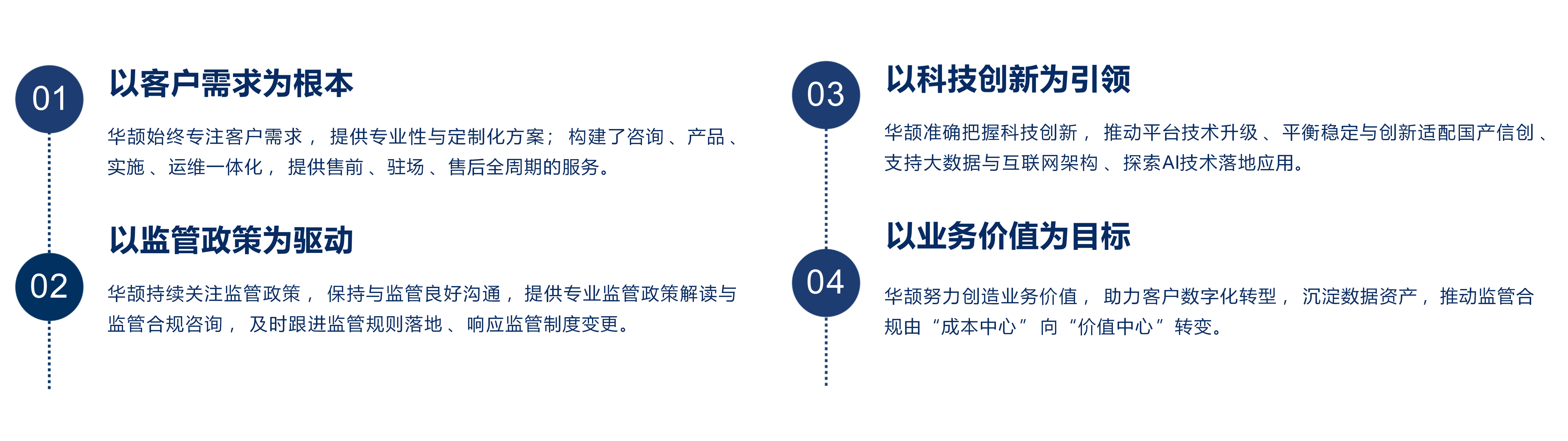 上海华颉信息技术有限公司-公司与业务介绍_03(5).png